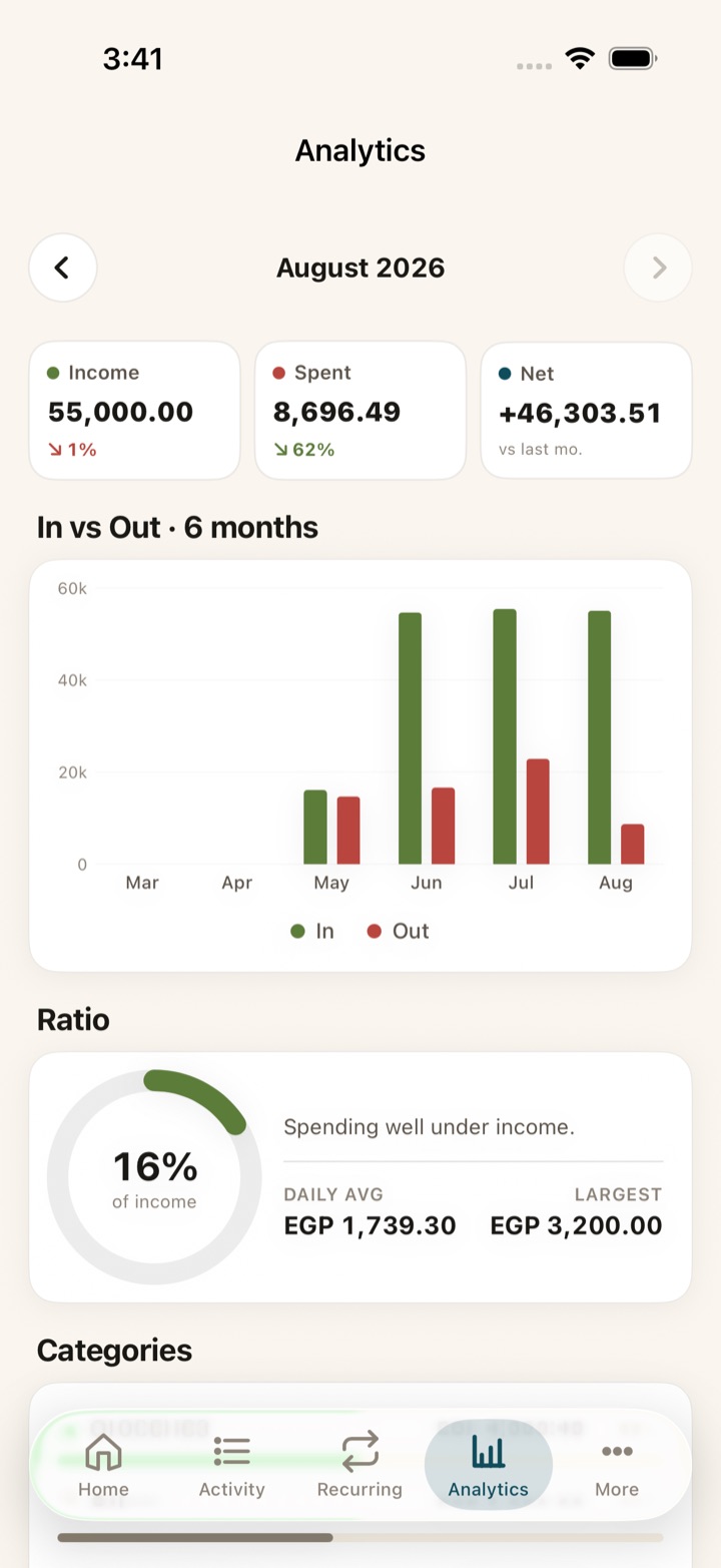 Analytics screen with income, spend and net tiles, a six-month in-versus-out bar chart, and a spending ratio dial.